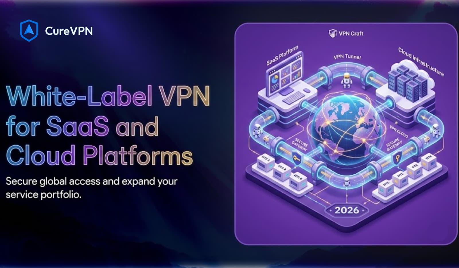 White-Label VPN for SaaS Cloud Platforms
