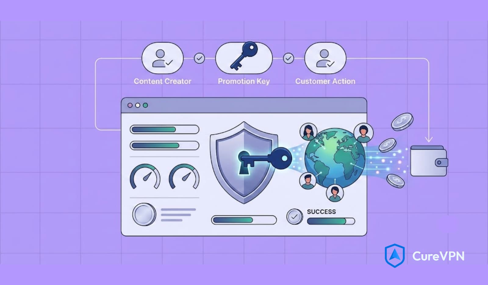 VPN Affiliate Marketing